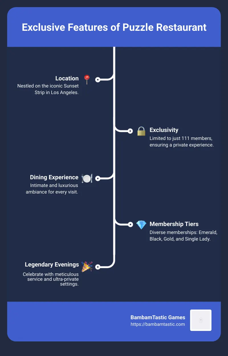 Infographic describing Puzzle's exclusive features - puzzle restaurant infographic infographic-line-5-steps