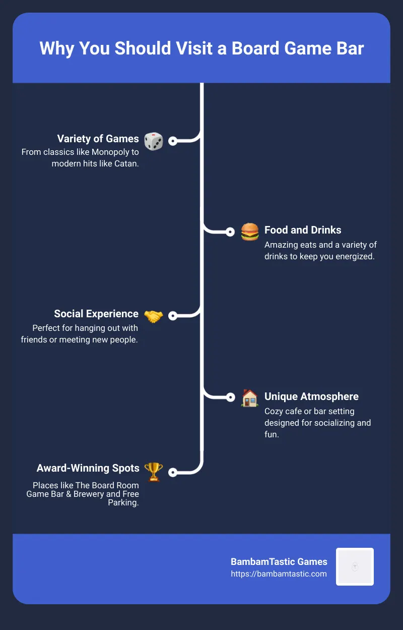 Types of games and amenities at board game bars - board game bar infographic infographic-line-5-steps