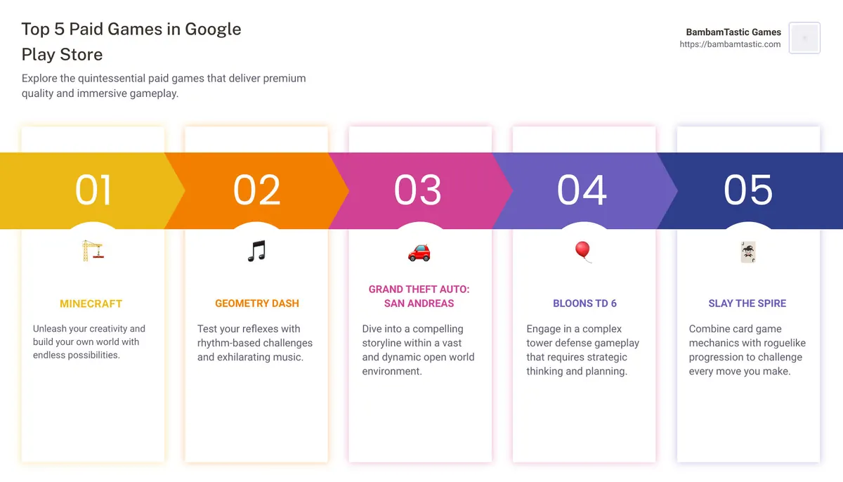 Best Paid Games Title Cards - best paid games in google play store infographic pillar-5-steps