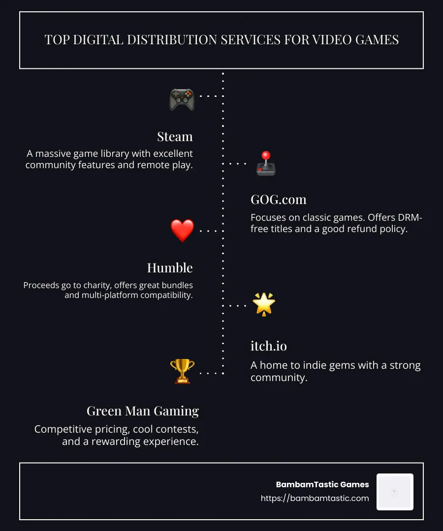 Top Digital Distribution Services Comparison - best video game digital distribution service infographic infographic-line-5-steps-dark
