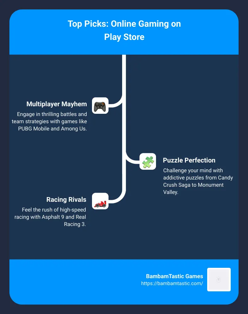 Infographic of Best Games on Play Store - best online games on play store infographic infographic-line-3-steps