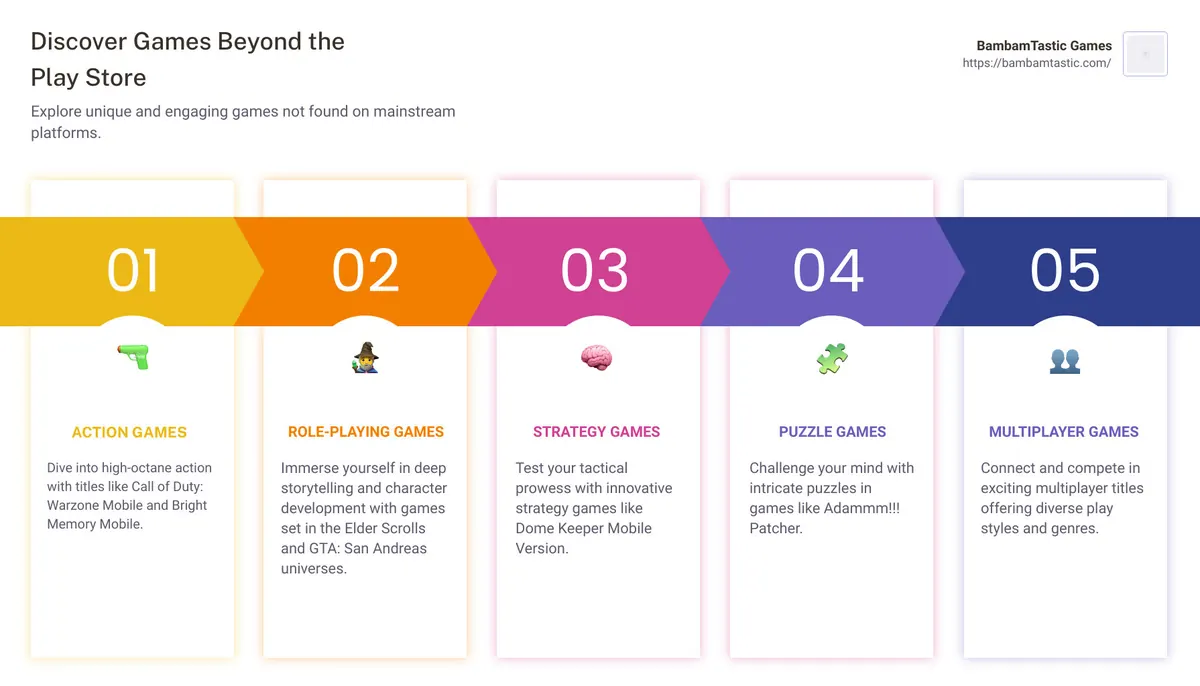 Exclusive Games Not on Play Store - top games not in play store infographic pillar-5-steps