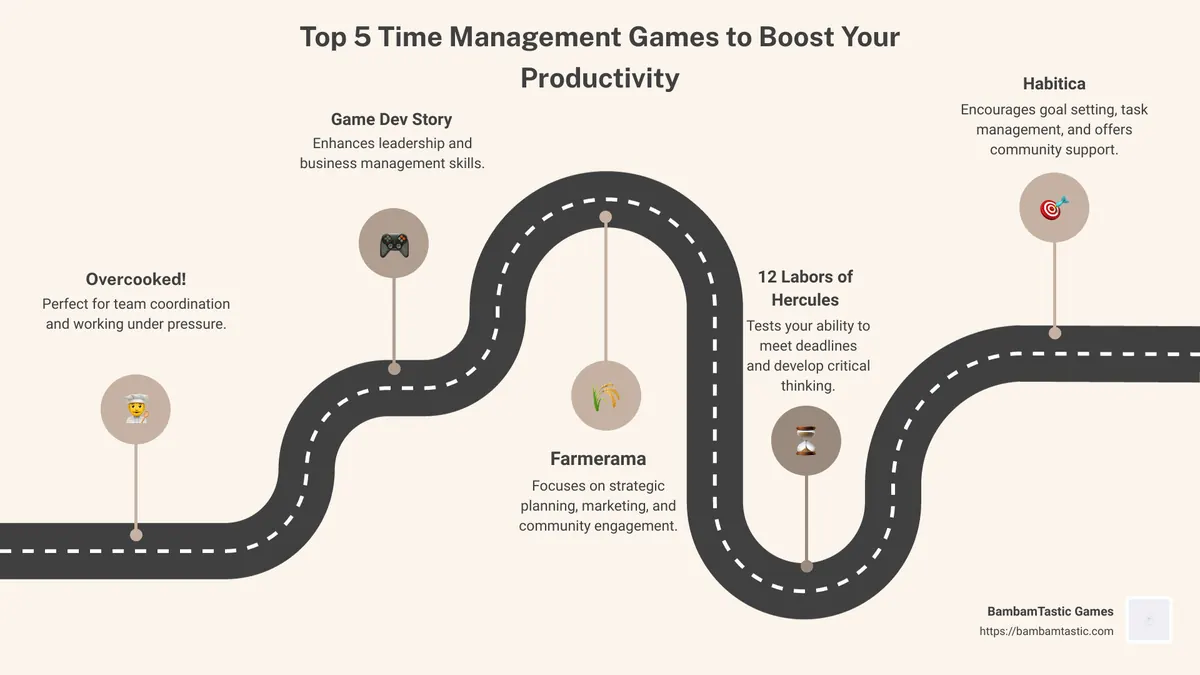 Top 5 Time Management Games to Boost Your Productivity - what are the best time management games infographic roadmap-5-steps