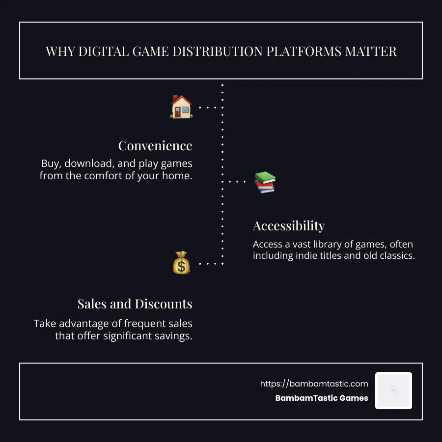 overview of digital game distribution platforms - digital game distribution platforms infographic infographic-line-3-steps-dark overview of digital game distribution platforms - digital game distribution platforms infographic infographic-line-3-steps-dark