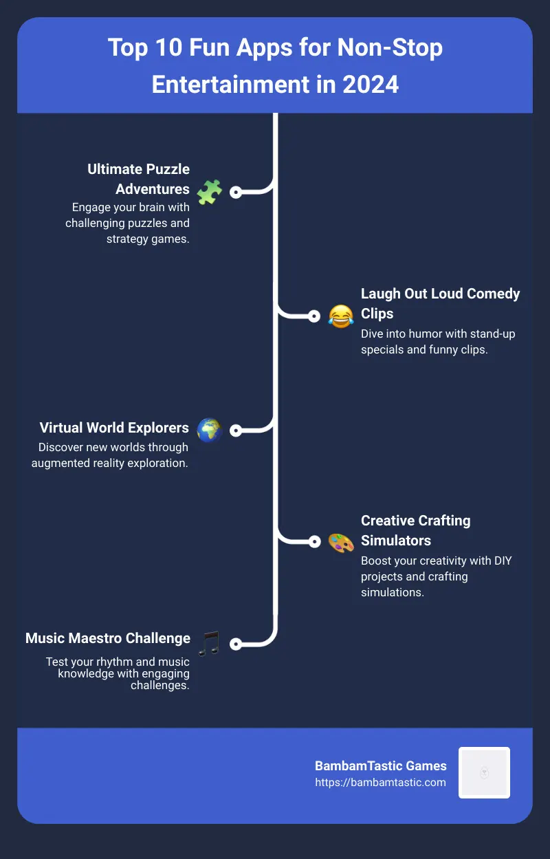 Infographic description: A colorful infographic listing the Top 10 Fun Apps for Non-Stop Entertainment in 2024. Each app is categorized by its main appeal - puzzle-solving, comedy, exploration, creativity, music, education, fitness, mindfulness, culinary arts, and a special spot for BambamTastic Games' latest puzzle venture. Key features such as strategy elements, brain teasers, laugh-out-loud clips, augmented reality exploration, crafting simulations, rhythm challenges, language learning through play, workout routines, guided stress relief sessions, and culinary discoveries are highlighted to provide a quick glimpse into what each app offers. The infographic concludes with a reminder to check out BambamTastic Games for more engaging content and innovative gameplay experiences. - fun apps on play store infographic infographic-line-5-steps