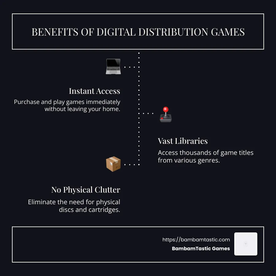 Overview of digital distribution benefits, featuring ease of access, vast game selection, and convenience for players - digital distribution games infographic infographic-line-3-steps-dark