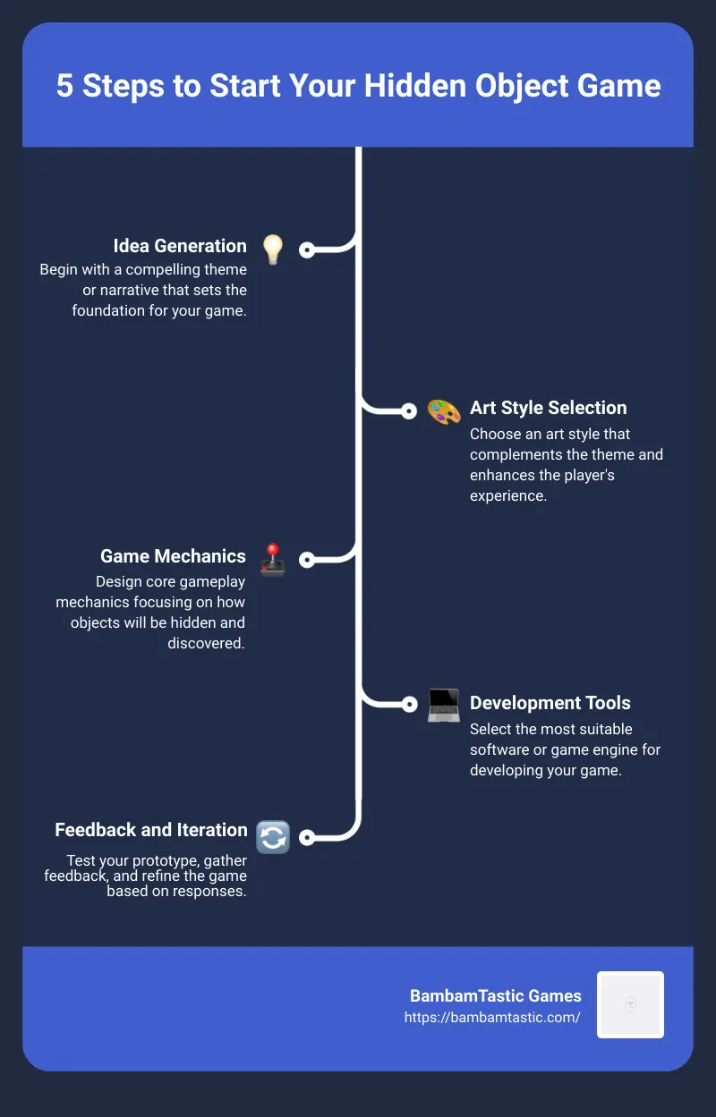 Infographic detailing the five steps to start a hidden object game, covering idea generation, art style selection, game mechanics, choosing development tools, and the importance of feedback and iteration. Each step is illustrated with an icon representing its main focus, ensuring a comprehensive roadmap for aspiring game developers. - how to make hidden object game infographic infographic-line-5-steps