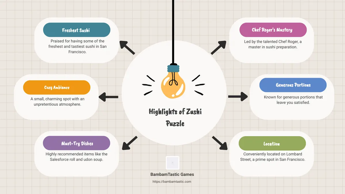 Zushi Puzzle Highlights - zushi puzzle infographic brainstorm-6-items