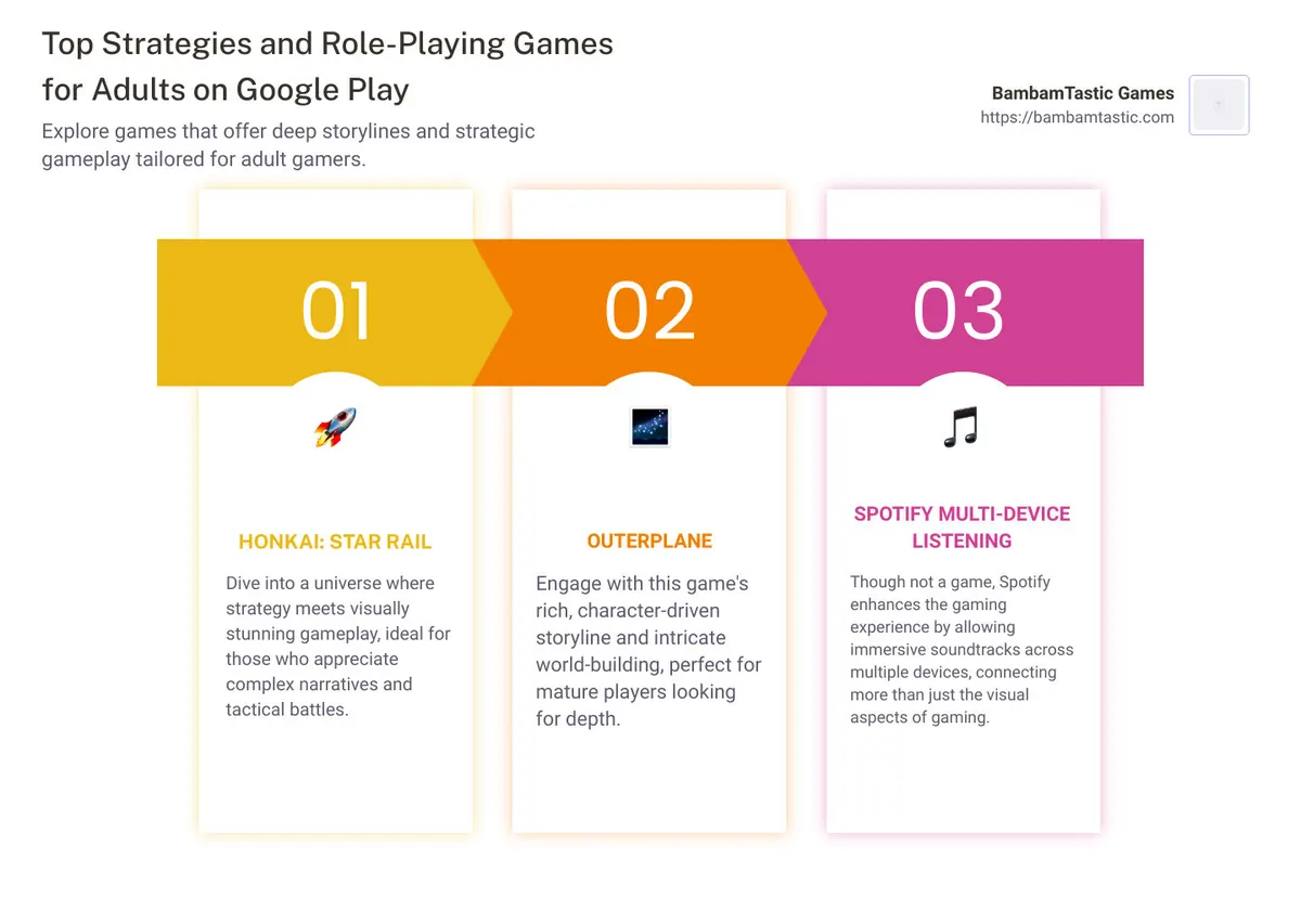 Infographic on Google Play top strategies and role-playing games - best google play games for adults infographic pillar-3-steps