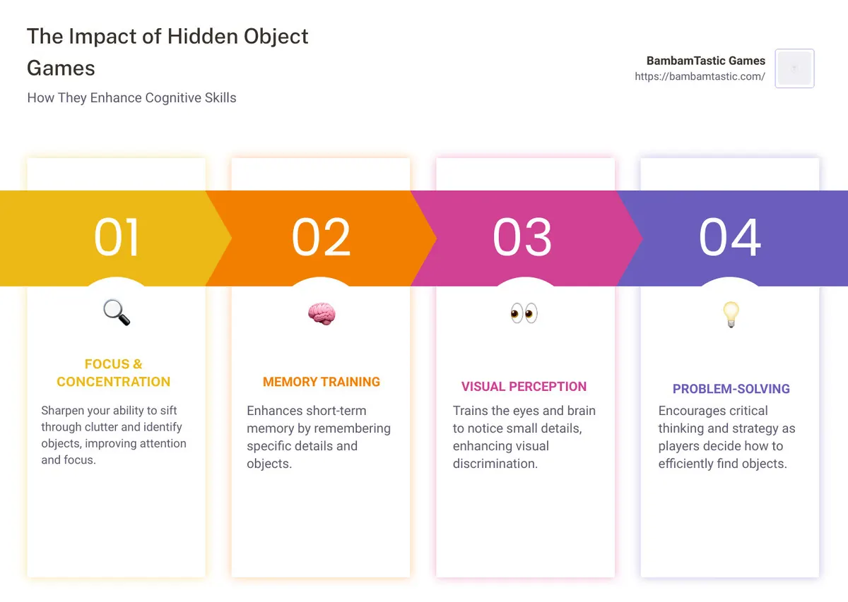 hidden objects - hidden object games infographic pillar-4-steps