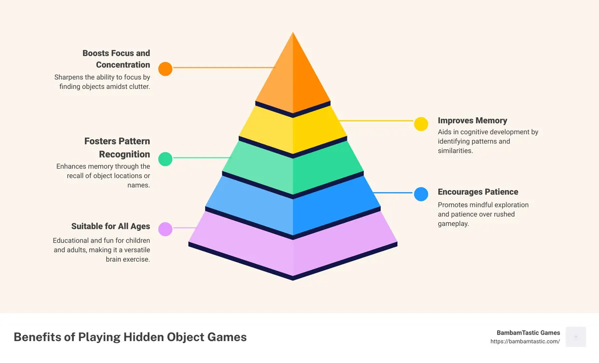 a brain with gears indicating cognitive skills - hidden object games infographic pyramid-hierarchy-5-steps