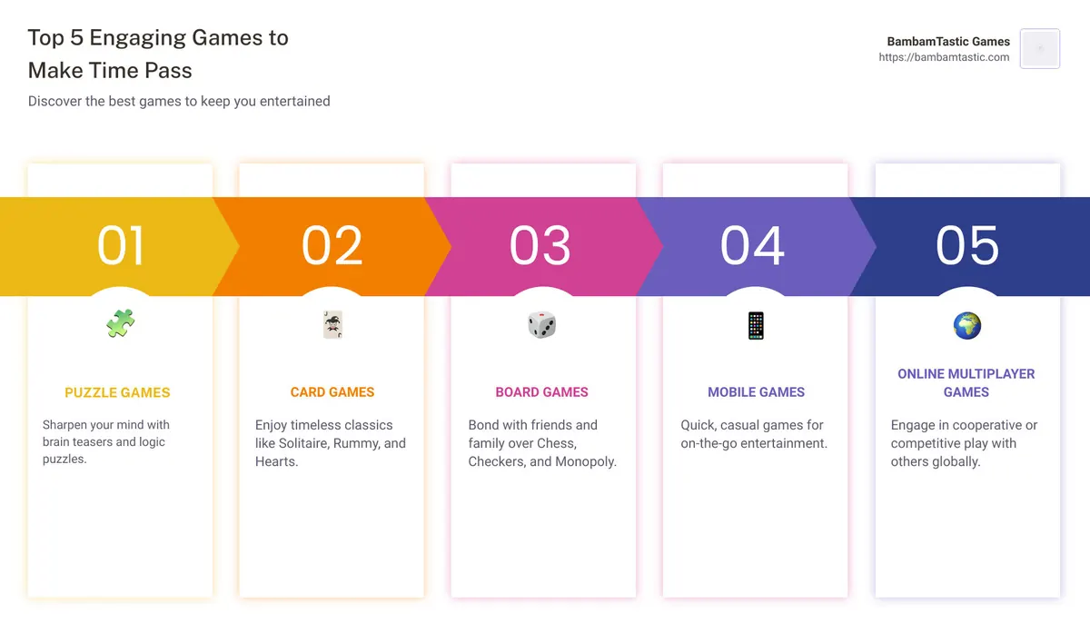 Top 10 Engaging Games to Make Time Pass Infographic - games to make time pass infographic pillar-5-steps