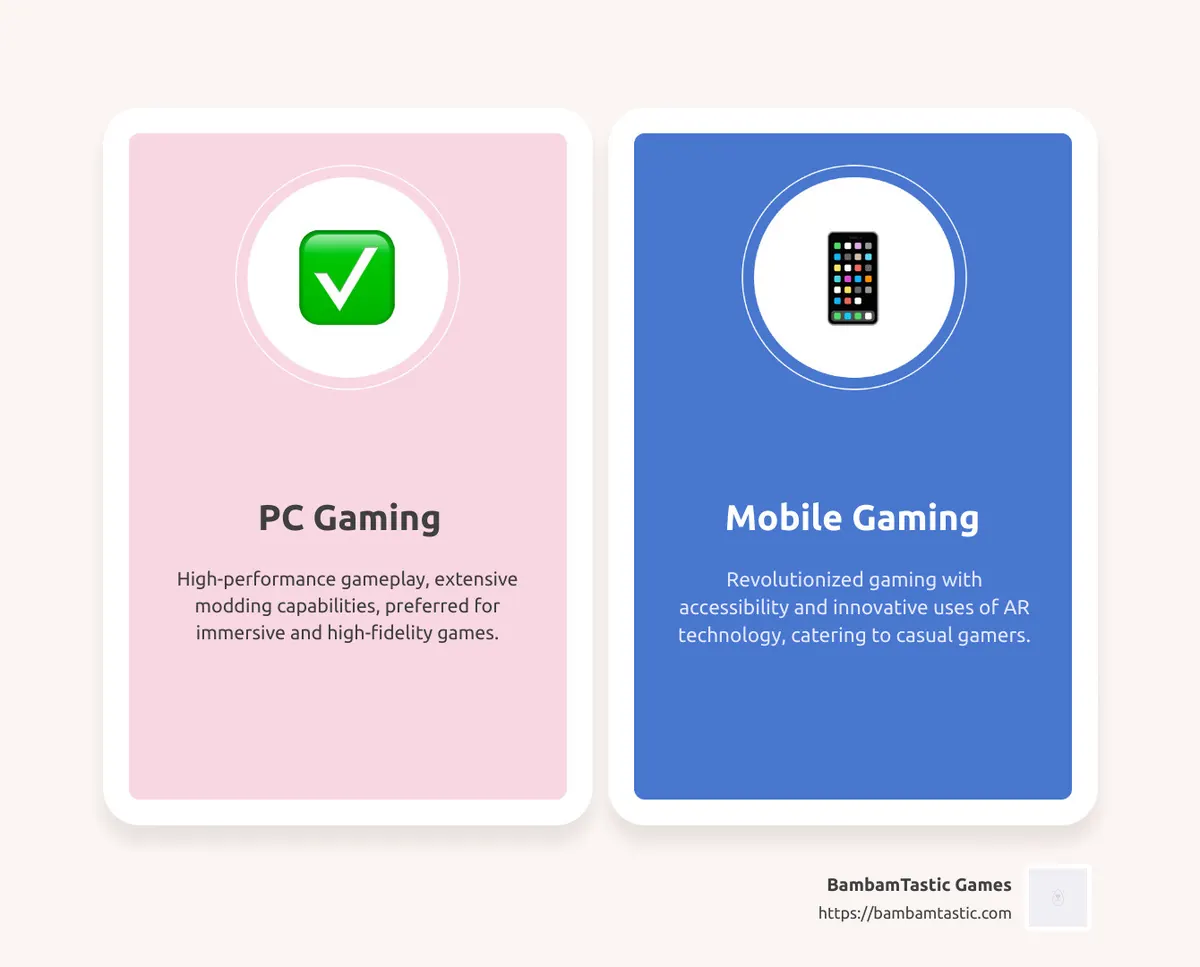 Detailed infographic showing the percentage of gamers who prefer PC, console, and mobile platforms, highlighting key trends such as the rise in mobile gaming and the steady popularity of immersive, high-fidelity games on PC and console. - top to play games infographic comparison-2-items-casual